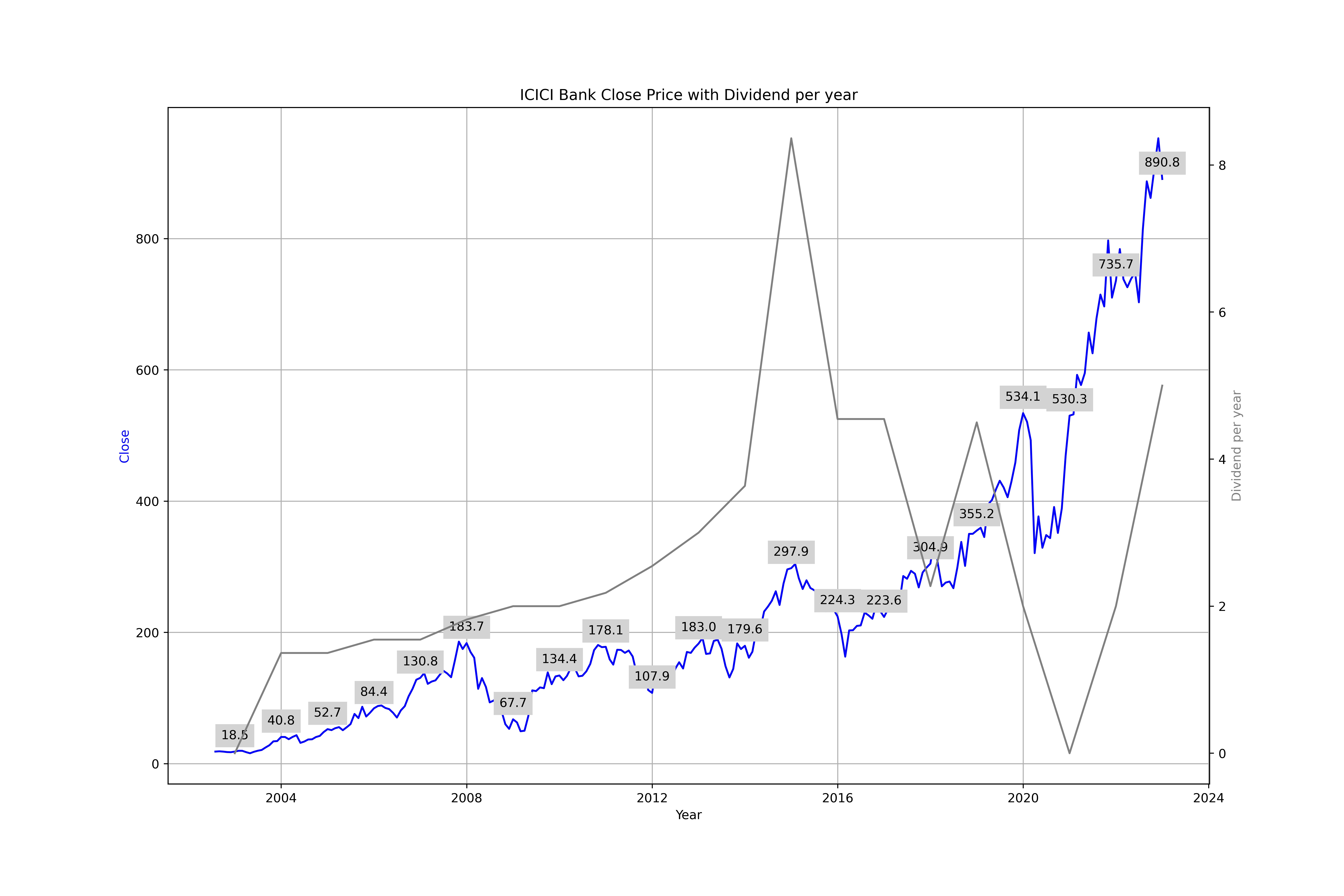 ICICI Live