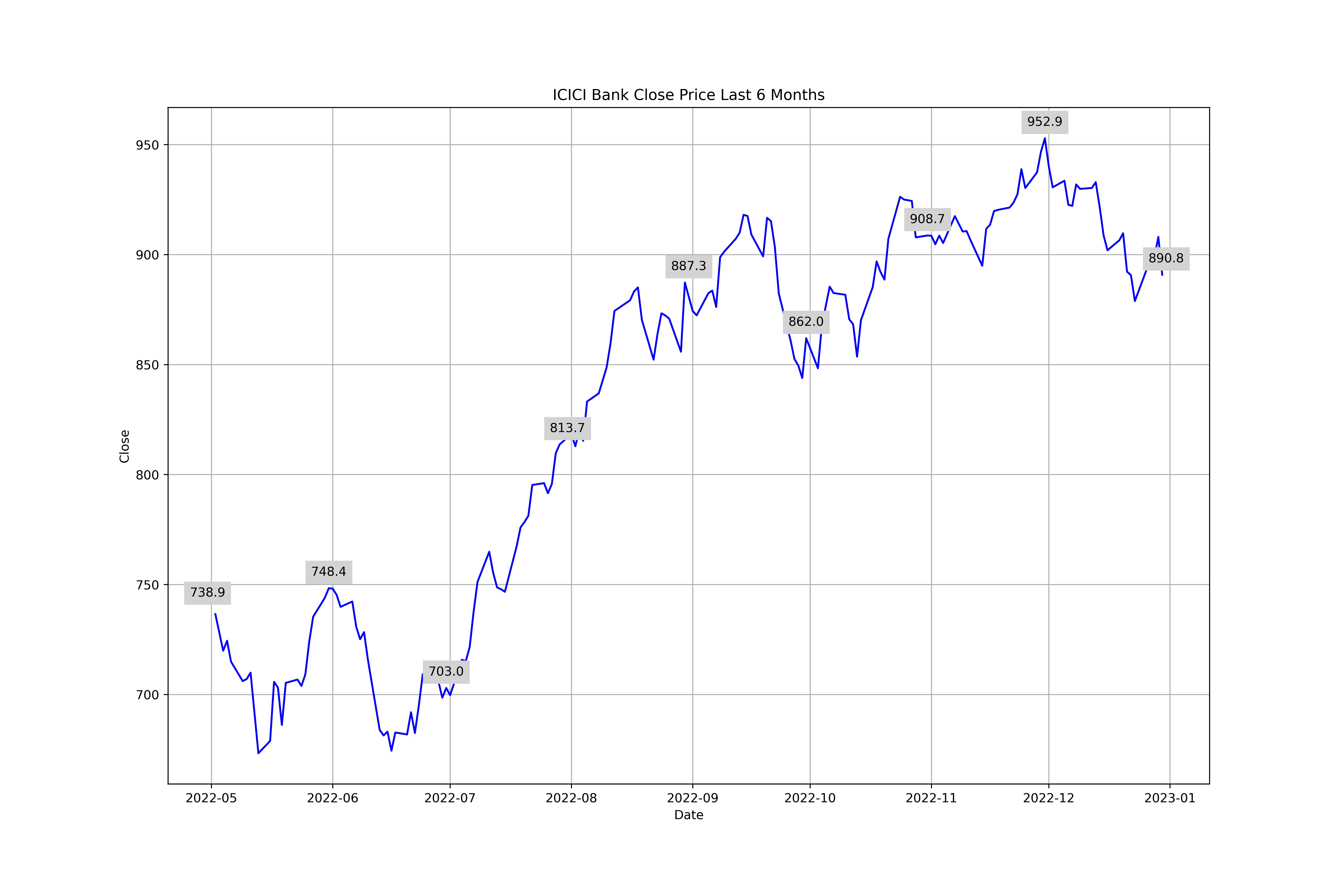 ICICI Live