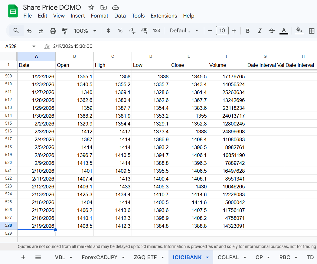 data source
