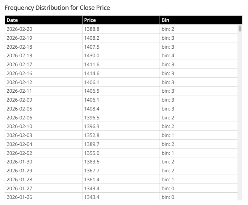 frequency-distribution