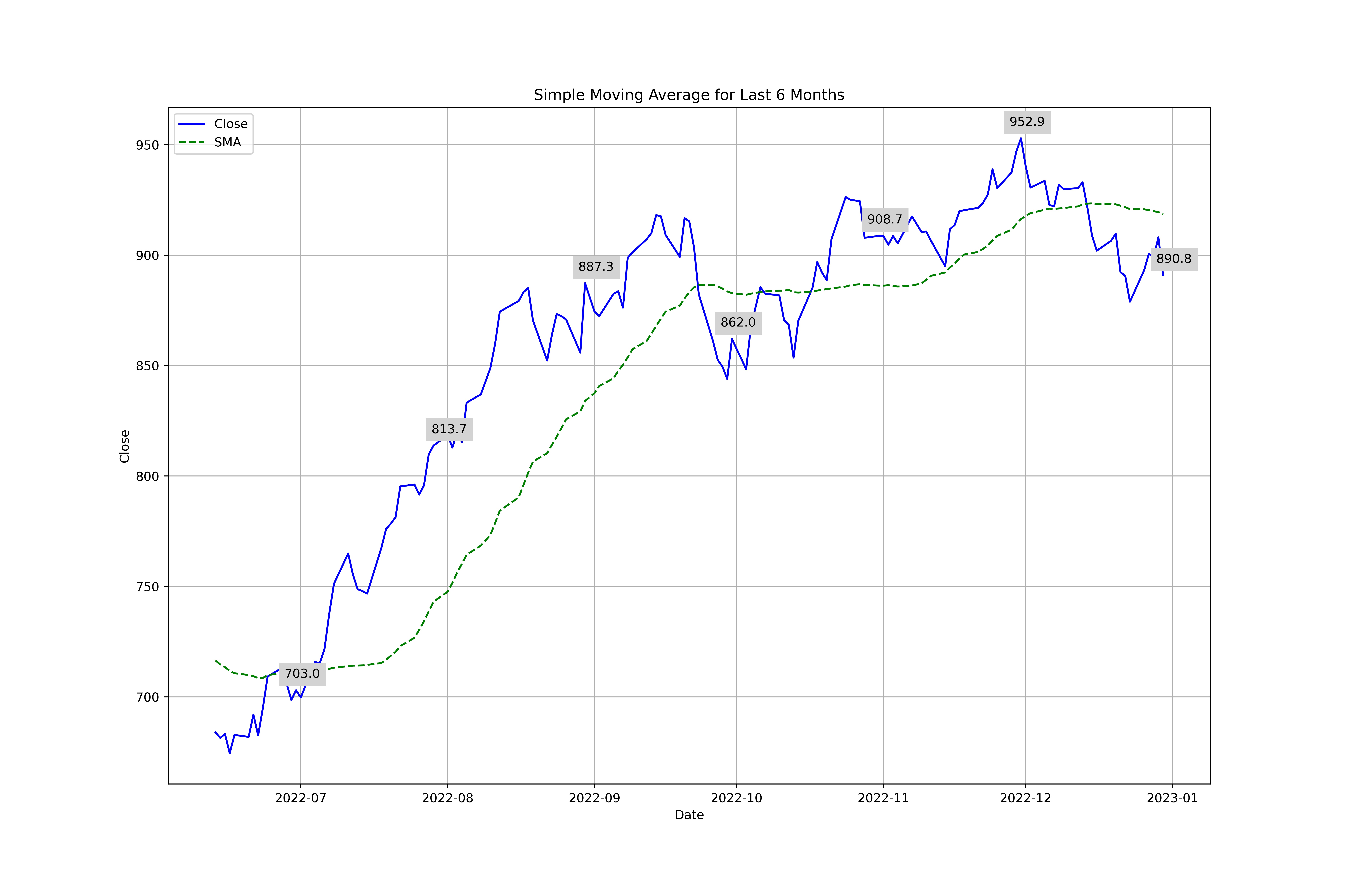 ICICI Live