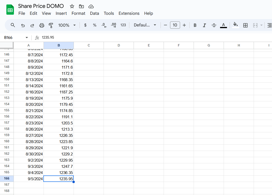 Google Sheet Share Price